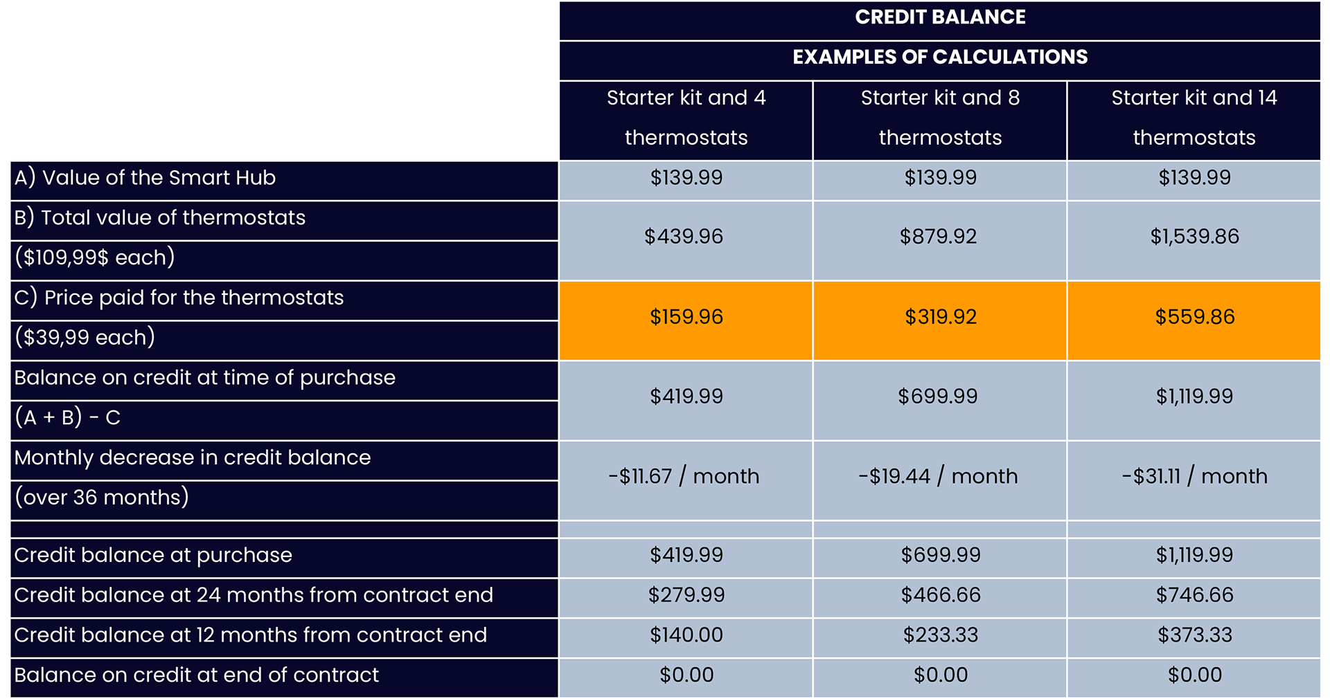 CREDIT BALANCE