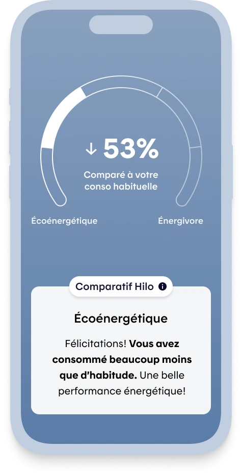 l'app Hilo vous permet de suivre votre consommation d'électricité en temps réel